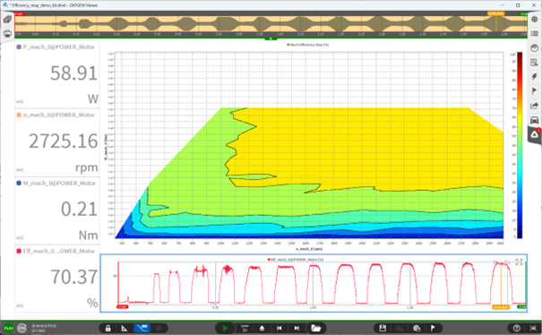 Het testen van elektromotoren met het berekenen van mechanisch vermogen en efficiency mapping met power analyzer