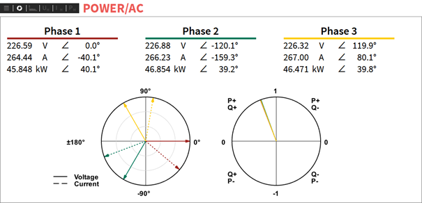 power analyzer standaard display
