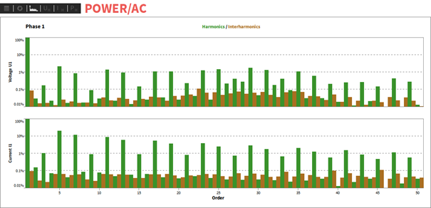 standaard display van een power analyzer